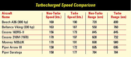 Plane Speed: How Fast Do You Need To Fly? - Plane & Pilot Magazine