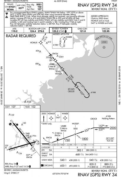 Runway 34 approach, Radar Required