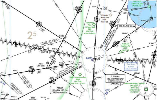 VOR Navigation, Figure 1