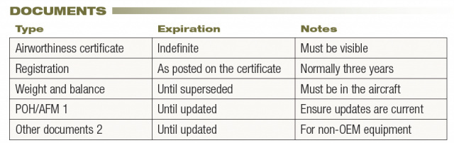 Airworthiness Documents