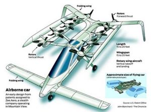 Shown: artwork for Zee Aero's project about which the company is saying almost nothing beyond Google leader Larry Page's involvement. This image was modified from patent application drawings.