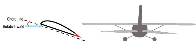 Top Rudder Figure 2