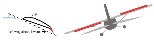 Top Rudder Figure 2A