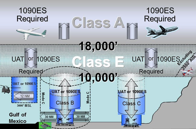 Airspace - FAA ADS-B rebate program