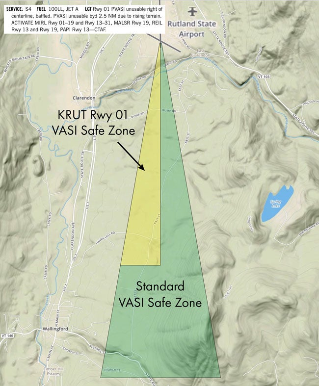 VASI Safe Zones can vary