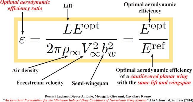 On The Step - Optimal Aerodynamic Efficiency Ratio