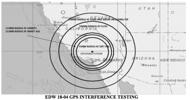 GPS Interference Testing