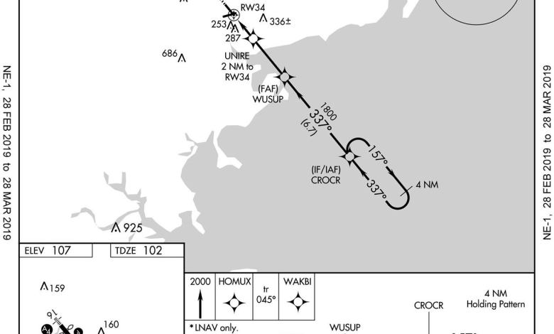Runway 34 approach, Radar Required