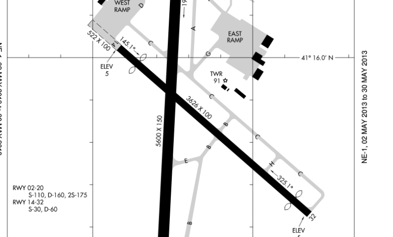 New Haven's Tweed Airport