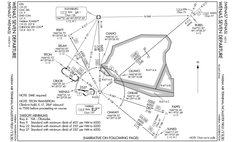 arrival procedure chart