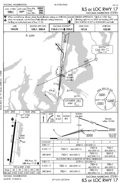 Tacoma Narrows (TIW) Chart