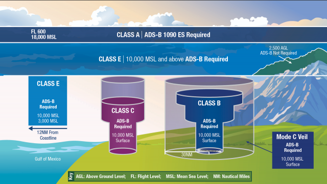 ADS-B Map