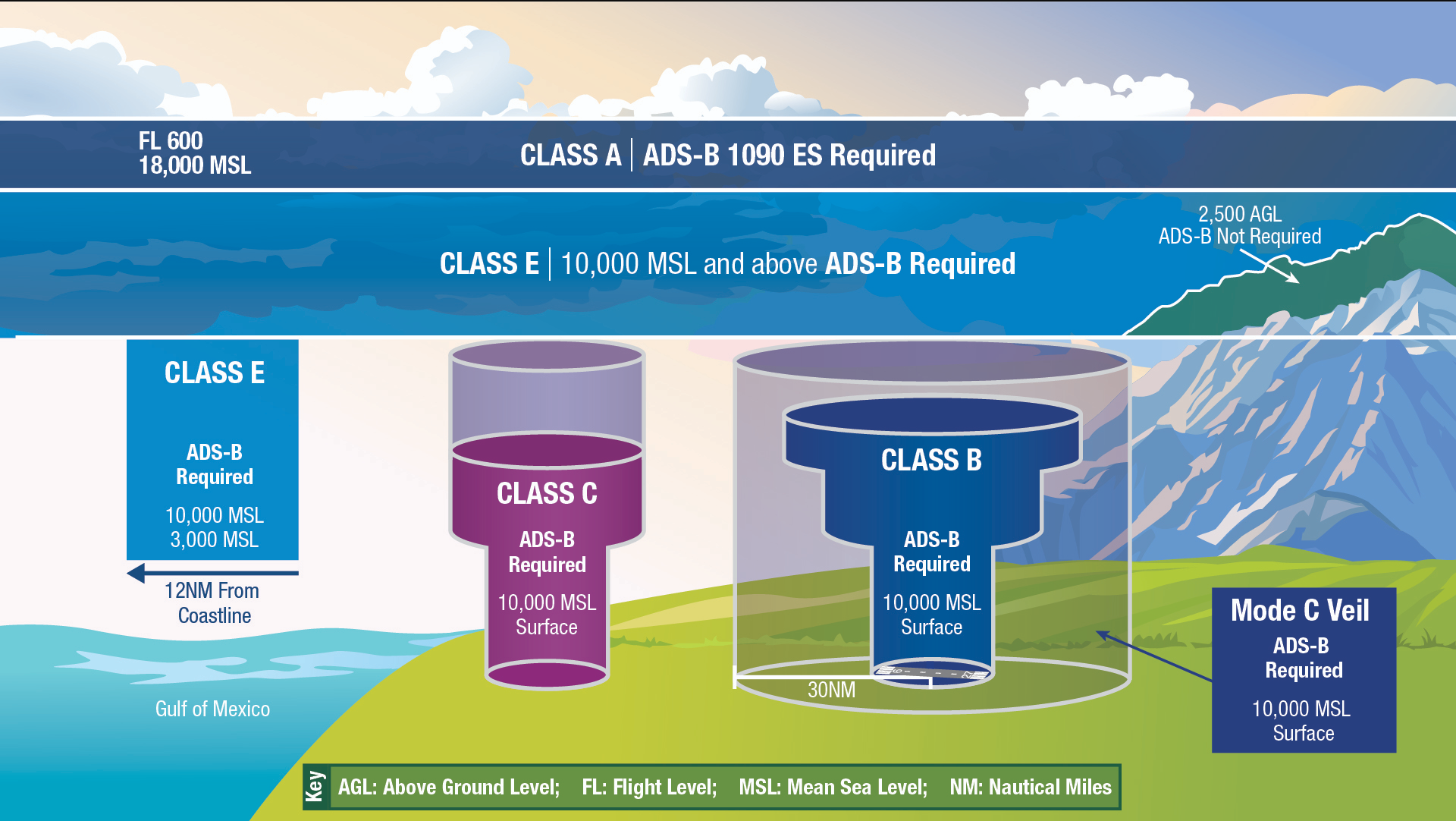 ADS-B Map