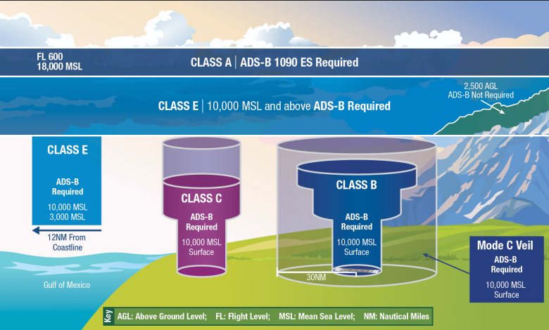 ADS-B Map