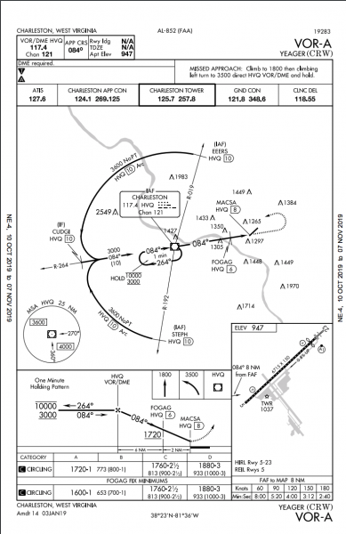 Charleston Yeager International Airport (KCRW) VOR-A