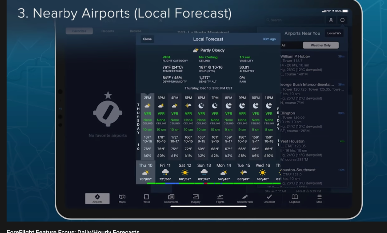 ForeFlight Weather Forecast Feature