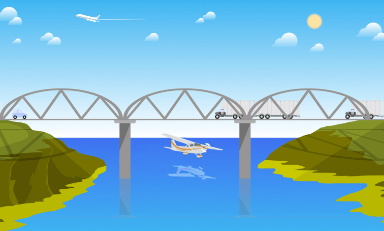 Flying under bridges