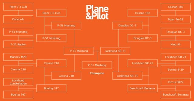 Plane Brackets