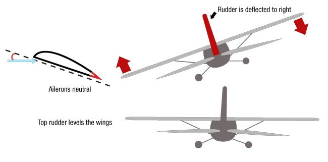 Top Rudder Figure 2B