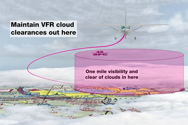 Special VFR cloud clearances